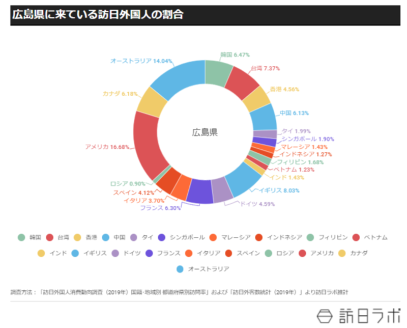 広島に年間100万人超の外国人観光客が訪れる理由 戦争の歴史に欧米圏から関心 訪日ラボ 広島に年間100万人超の外国人観光客が訪れる理由 戦争の歴史に欧米圏から関心 訪日ラボ
