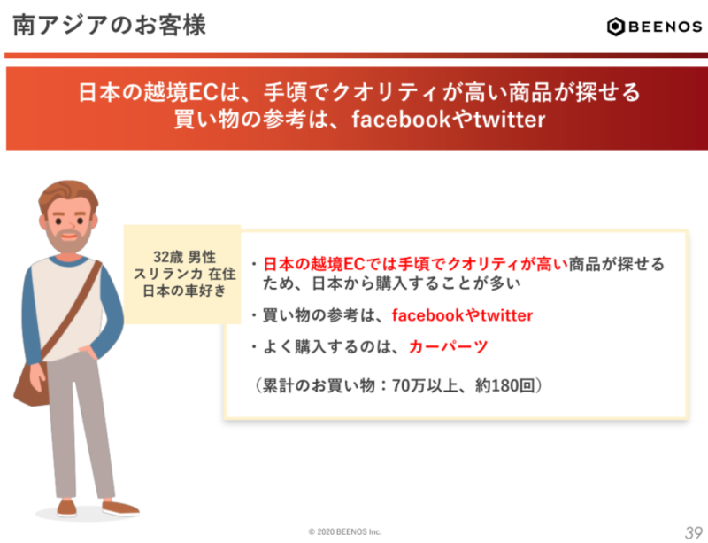 ▲[南アジアのお客様]：BEENOS発表資料