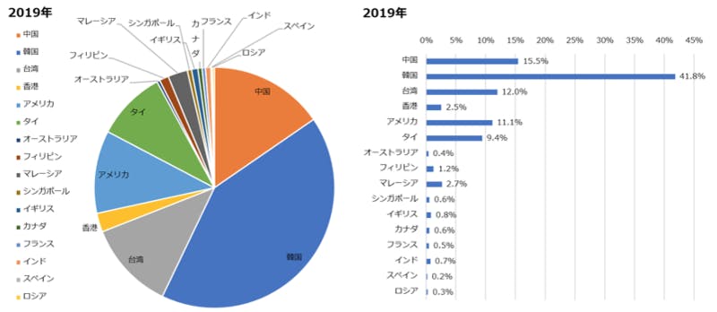 福岡県の16市場別話題量比 ソリッドインテリジェンスプレスリリース