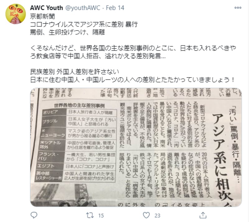 新型コロナウイルスに関連する差別に関するTwitter投稿