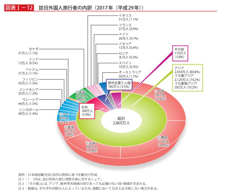 ▲平成30年度観光白書より引用