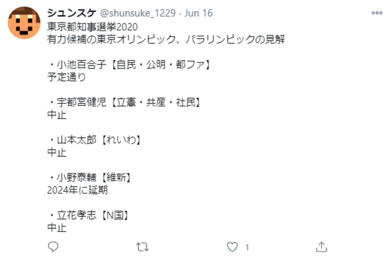 東京都知事選に関するTwitter投稿