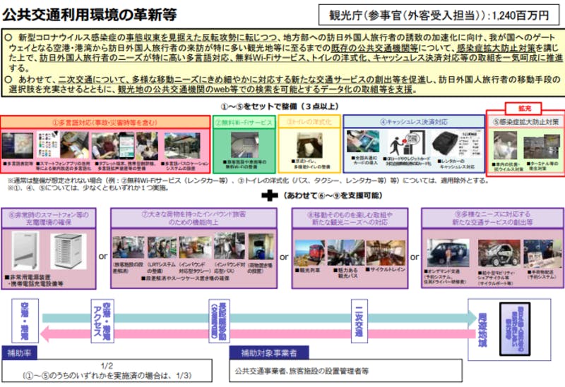 ▲令和3年度観光庁関係予算決定概要、26ページ：編集部キャプチャ