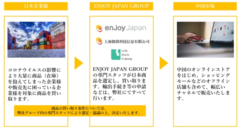 支援内容：enjoy Japan ニュースリリースより