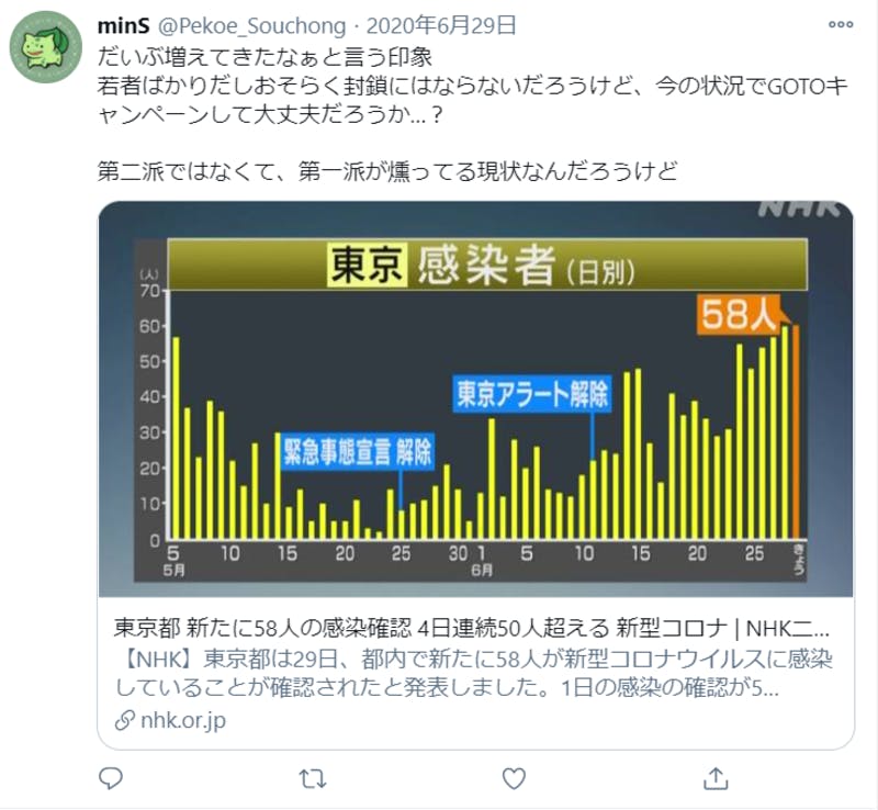 GoToキャンペーンに不安を示す人のTwitter投稿