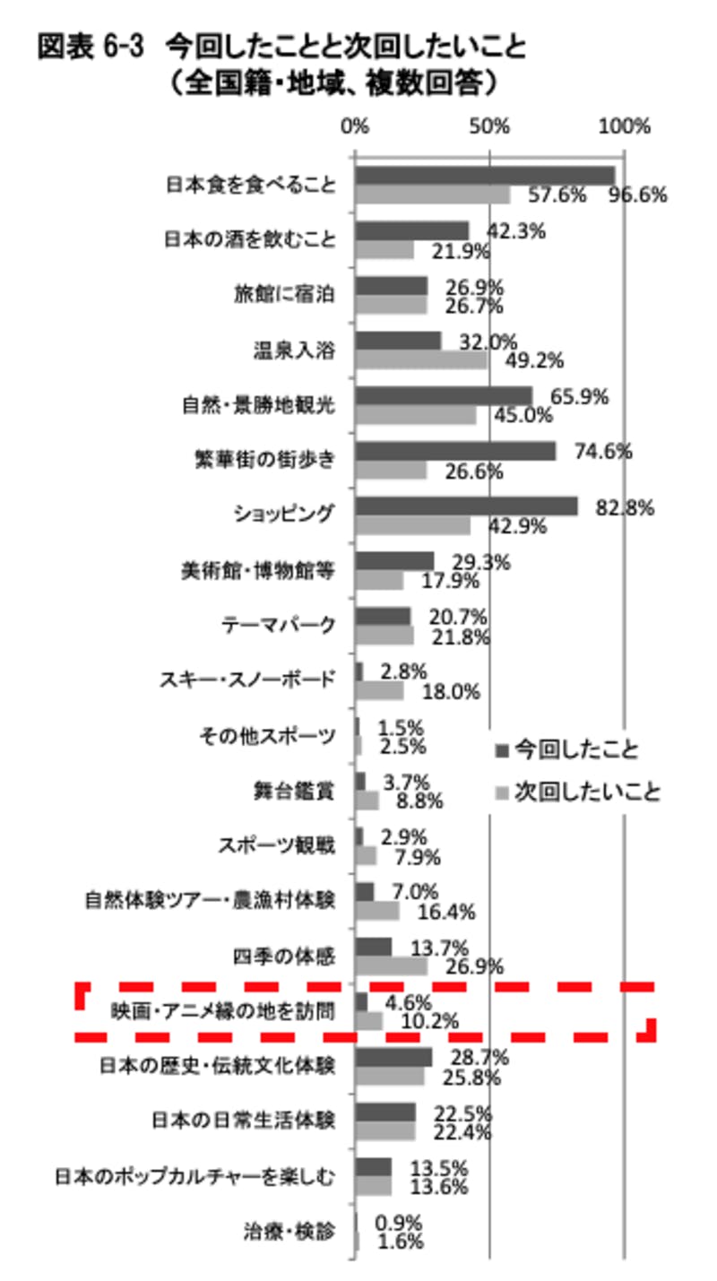 ロケツーリズムとは ドラマや映画で地方観光客が増加 経済効果31億円の成功事例も 訪日ラボ