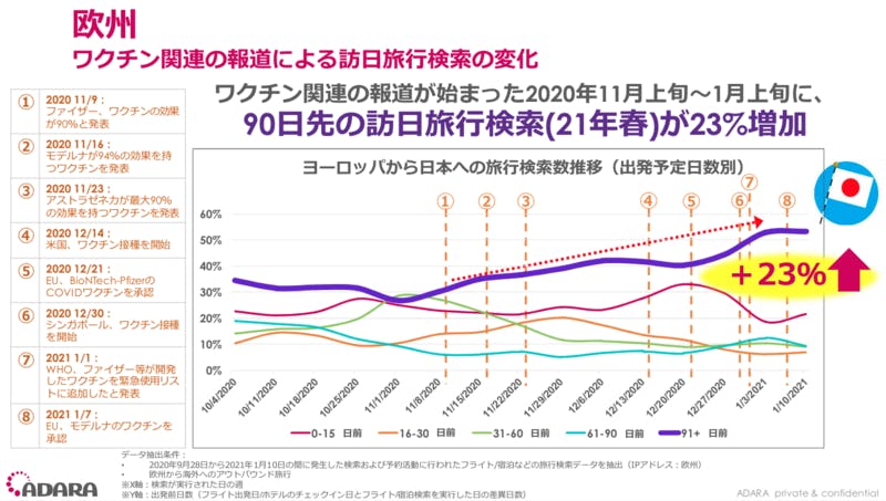 ワクチン関連の報道による訪日旅行検索の変化 ADARA