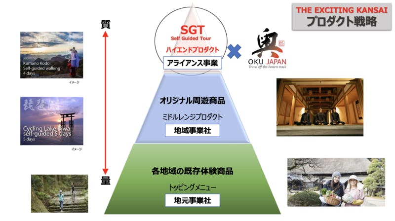 ▲「THE EXCITING KANSAI」のプロダクト戦略