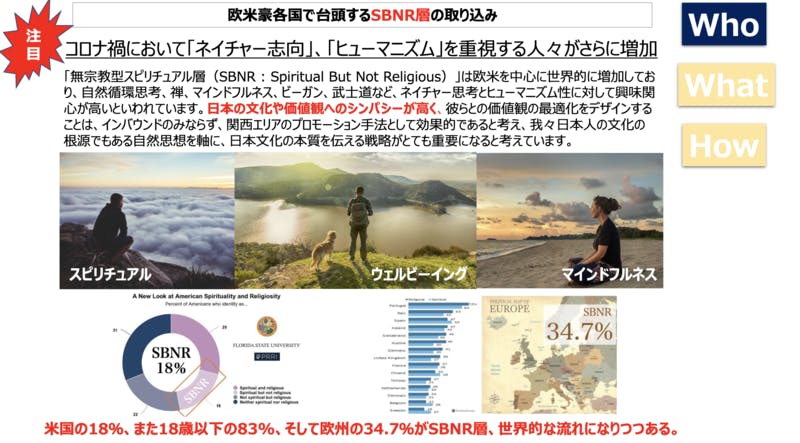 ▲欧米豪各国で台頭するSBNR層の取り込み