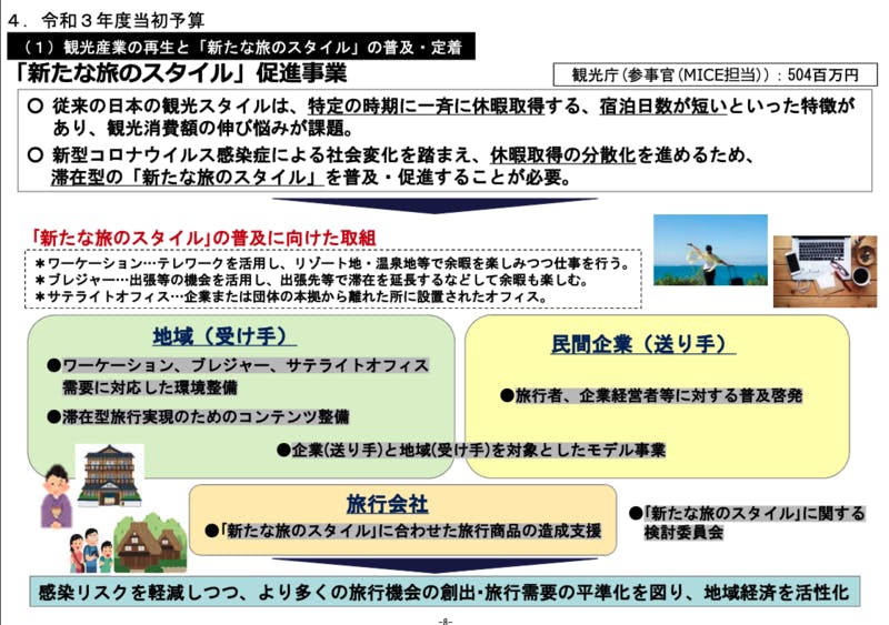 「新たな旅のスタイル」促進事業の詳細：「国内外の観光客を惹きつける滞在コンテンツの造成」の概要：令和3年度観光庁関係予算概要