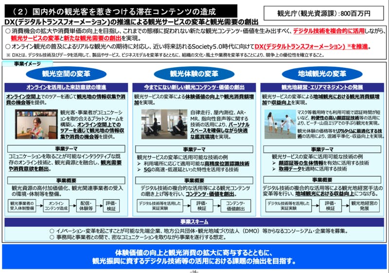 「国内外の観光客を惹きつける滞在コンテンツの造成」の概要：令和3年度観光庁関係予算概要