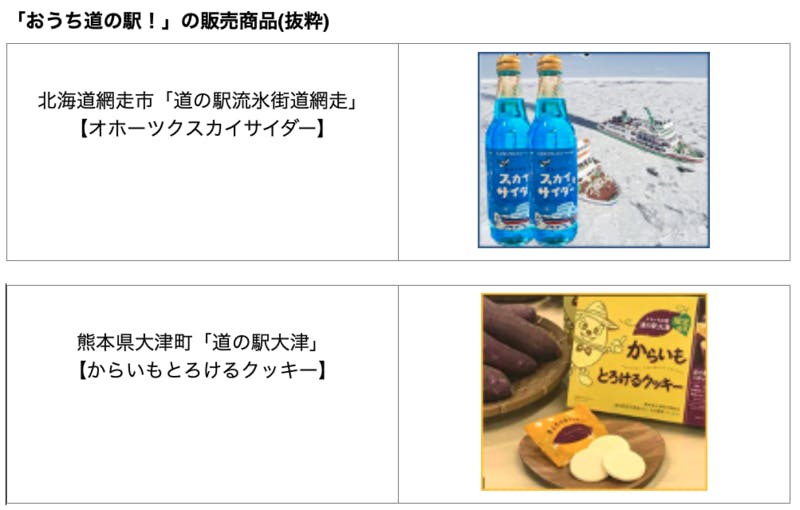 「おうち道の駅！」の販売商品（抜粋）