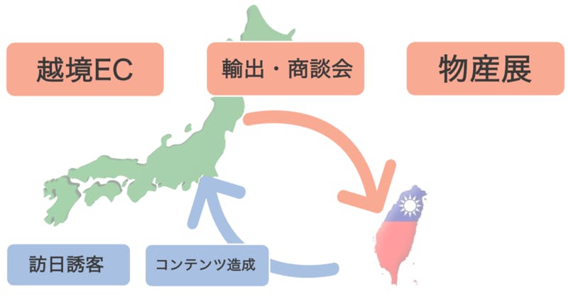 台湾最大の日本情報プラットフォーム『ラーチーゴー！日本』を利用した地域振興のプラットホーム