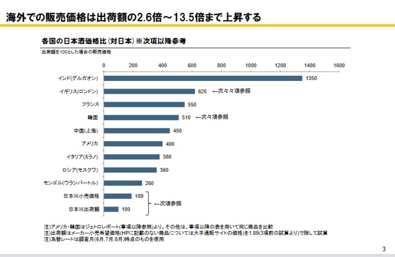 日本酒の海外販売価格：農林水産省 平成27年度輸出戦略実行事業コメ・コメ加工品部会（日本酒分科会）における調査報告書【C.輸出される日本酒の価格構造調査】