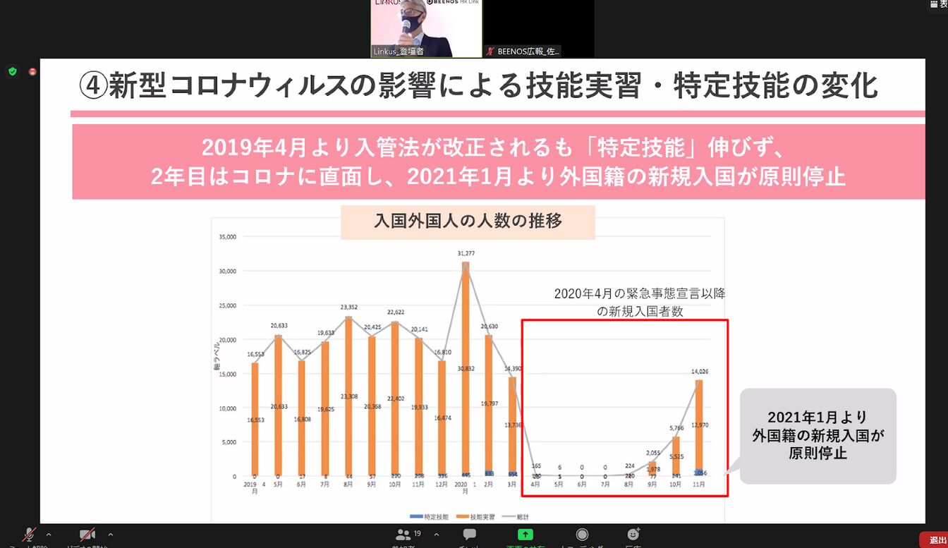 入国外国人の人数グラフ｜編集部Zoom画面キャプチャ