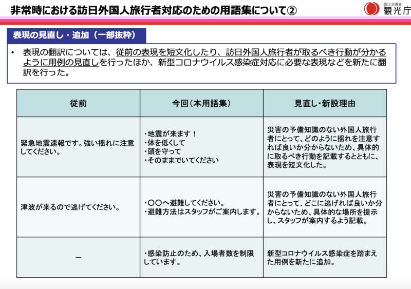 体を低くして 観光庁 非常時にとるべき行動をわかりやすく 伝わる表現 を作成 発表 訪日ラボ