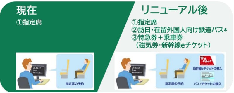 「JR-EAST Train Reservation」の対応サービス拡大に関する画像