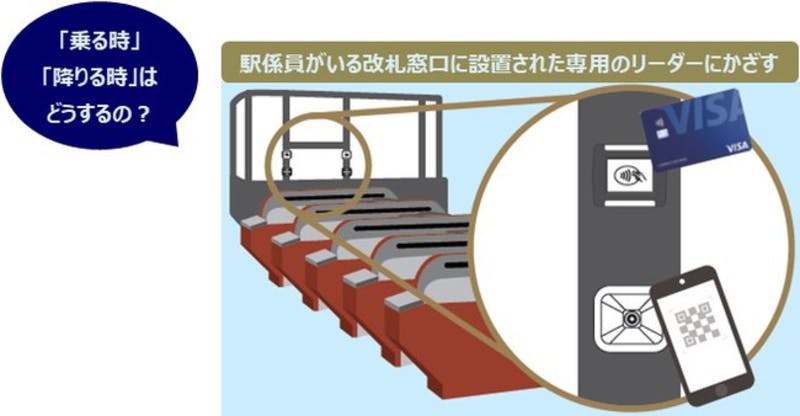 Visaタッチ決済イメージ図：プレスリリースの画像