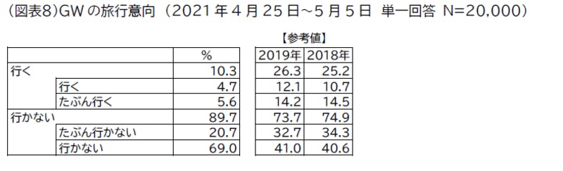 「ＧＷの旅行計画について」への回答まとめ