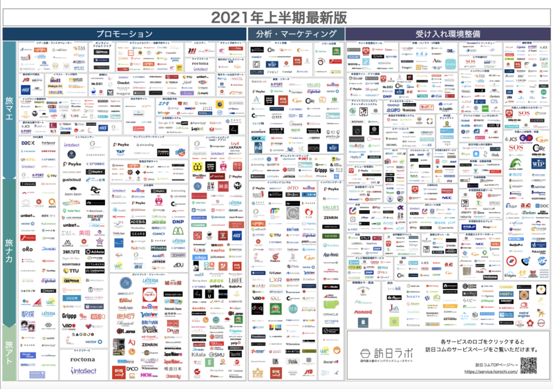 インバウンド業界カオスマップ2020年上半期最新版 訪日ラボ