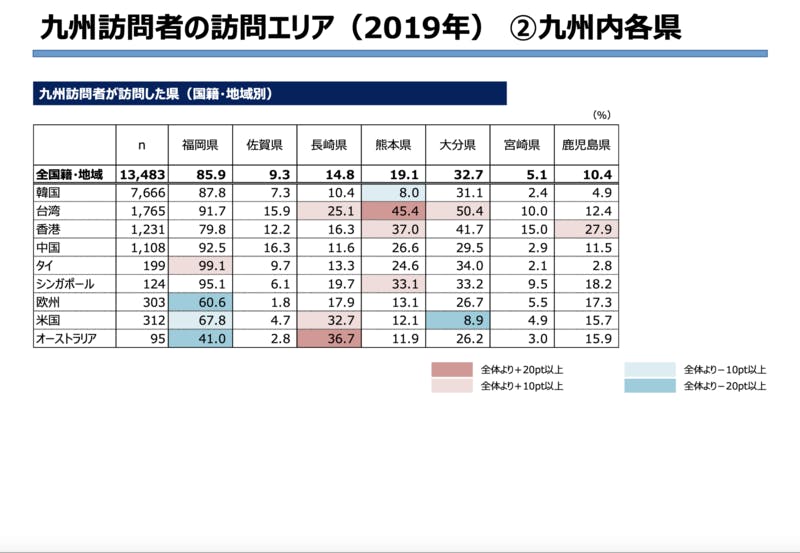 ▲九州訪問者の訪問エリア ②九州内各県