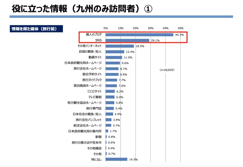 ▲役に立った情報①