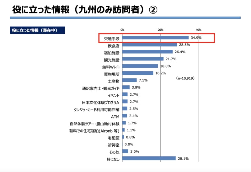 ▲役に立った情報②