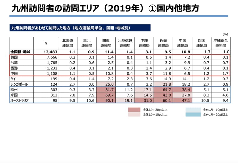 ▲九州訪問者の訪問エリア ①国内他地方