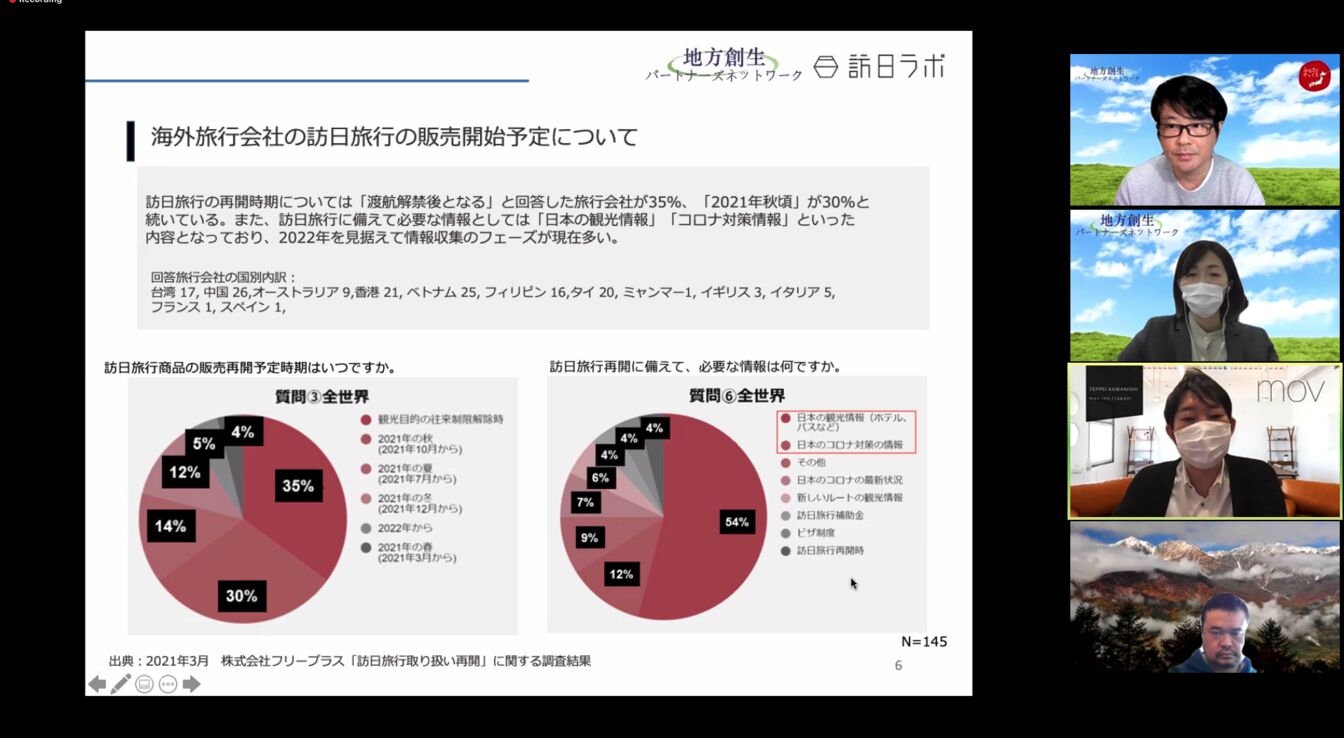 ▲海外旅行会社が求めている情報、再開時期について オンライン勉強会スクリーンショット