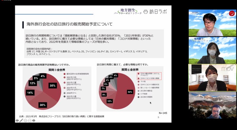 オンライン勉強会スクリーンショット