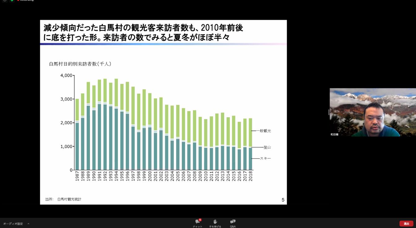 ▲白馬の厳しい現状について説明する和田寛氏 ▲白馬の厳しい現状について説明する和田寛氏:スクリーンショット