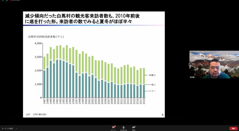 ▲白馬の厳しい現状について説明する和田寛氏：スクリーンショット