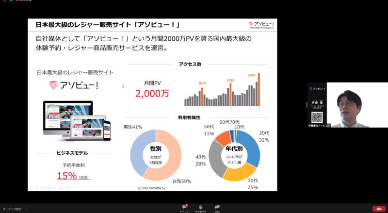 アソビュー！について説明する伊藤優氏のスクリーンショット