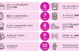 海外EC、「ポケカ」売れ筋 円安追い風にブランド品も伸長