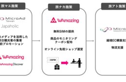 マイクロアド・WAmazing、インバウンド向けに日本の空港を拠点としたプロモーションサービスの提供開始