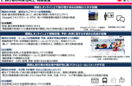 観光庁、「観光DX推進のあり方」最終取りまとめ公表 4つの柱で方向性示す