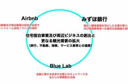 Blue Lab、みずほ銀行、Airbnb、住宅宿泊事業の普及および観光需要創出を目的とする業務提携契約の締結について