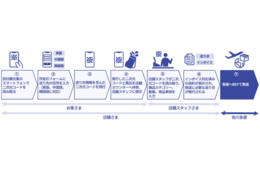 スマホで海外発送用の送り状を作成　訪日客の利便性向上へ（佐川急便）