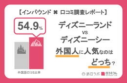 【海外の反応】日本のディズニー、外国人の評価は？「入場料が安い」「おもてなしを感じる」
