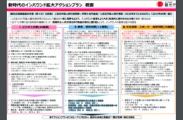 政府「新時代のインバウンド拡大アクションプラン」決定、ビジネス目的での訪日消費額2割増など
