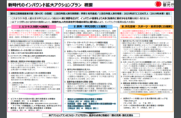 政府「新時代のインバウンド拡大アクションプラン」決定、ビジネス目的での訪日消費額2割増など