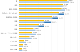 台湾・香港人観光客「日本で買いたいもの」1位はお菓子　その理由とは？