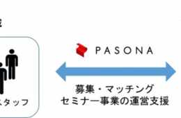 「農泊」による地方創生を推進する人材を育成　パソナ『農泊セミナー事業』受入団体、受講者の募集を開始