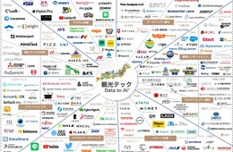 観光テックカオスマップ2023版公開、訪日ラボも掲載（AOSデータ）