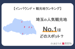 埼玉県で外国人に人気の観光スポット！2位は鉄道博物館、1位は？