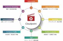 デジタルサイネージの専門家が提案！「効果を出す」映像コンテンツ