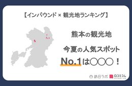 熊本県で外国人に人気の観光スポット！「阿蘇火山博物館」は3位、1位は？