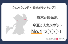 熊本県で外国人に人気の観光スポット！「阿蘇火山博物館」は3位、1位は？