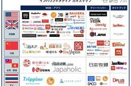 インバウンド向けのメディアがひと目で分かる！インバウンドニュースサイトの「訪日ラボ」がインバウンドメディア全体をまとめたレポート、カオスマップを公開