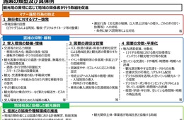 オーバーツーリズム対策会議 第2回開催、観光庁が施策の3つの柱「マナー違反防止、混雑抑制・緩和、地域住民との協働」を提示